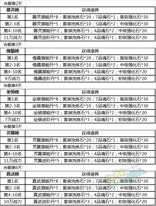 唐门六道11月9日部分服务器数据互通公告 神武