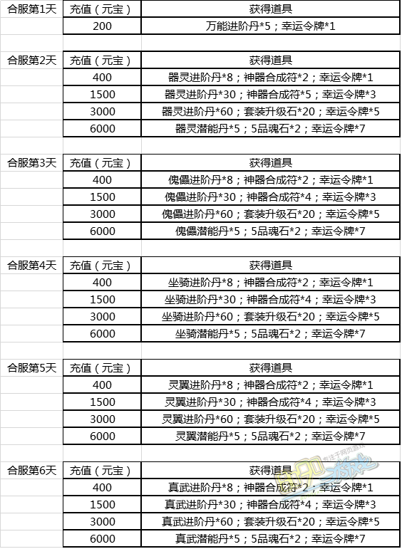 唐门六道8月17日部分服务器数据互通公告 神武
