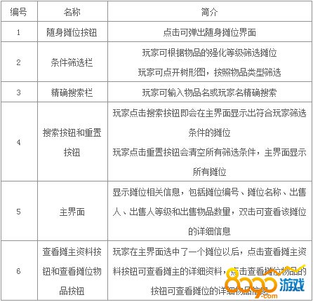 编号名称简介
