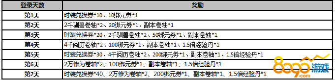 武炼巅峰登录领好礼