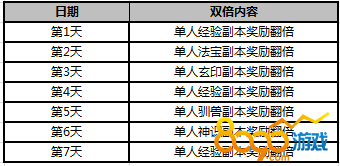 双倍福利