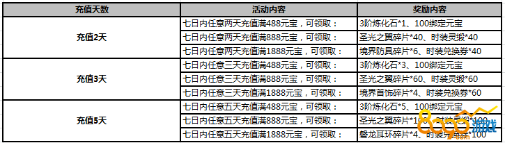 连充返利