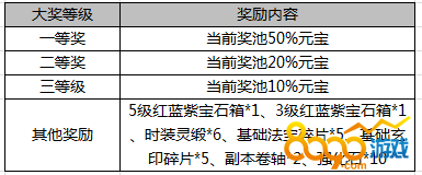 武炼巅峰元宝转盘