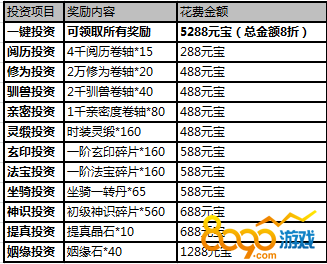 武炼巅峰投资计划