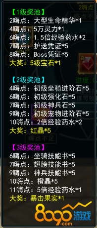 永恒领主奖池奖励