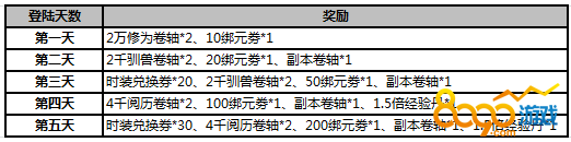 武炼巅峰登录领好礼