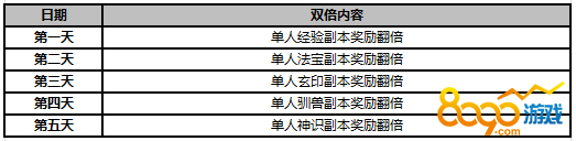 武炼巅峰双倍福利