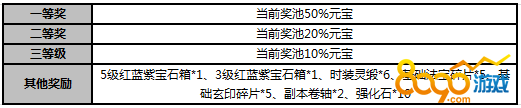 武炼巅峰元宝转盘