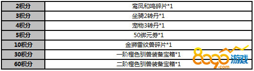 武炼巅峰元宝转盘活动