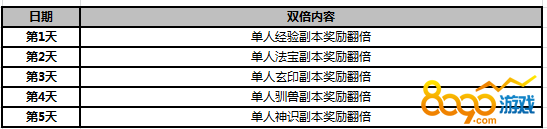 武炼巅峰双倍福利