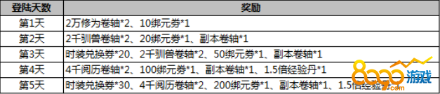 武炼巅峰登录领卷轴