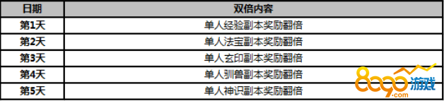 武炼巅峰双倍福利