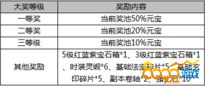 武炼巅峰元宝转盘