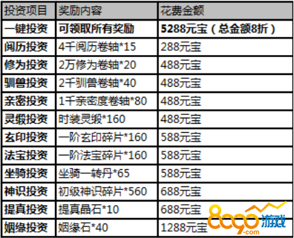 武炼巅峰投资计划