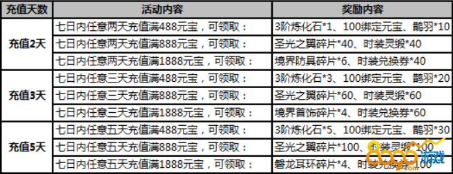 武炼巅峰连充返利