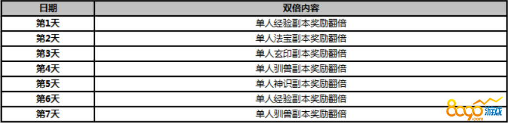 武炼巅峰双倍福利