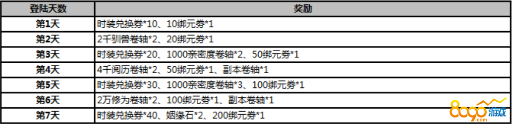 武炼巅峰登录领礼包